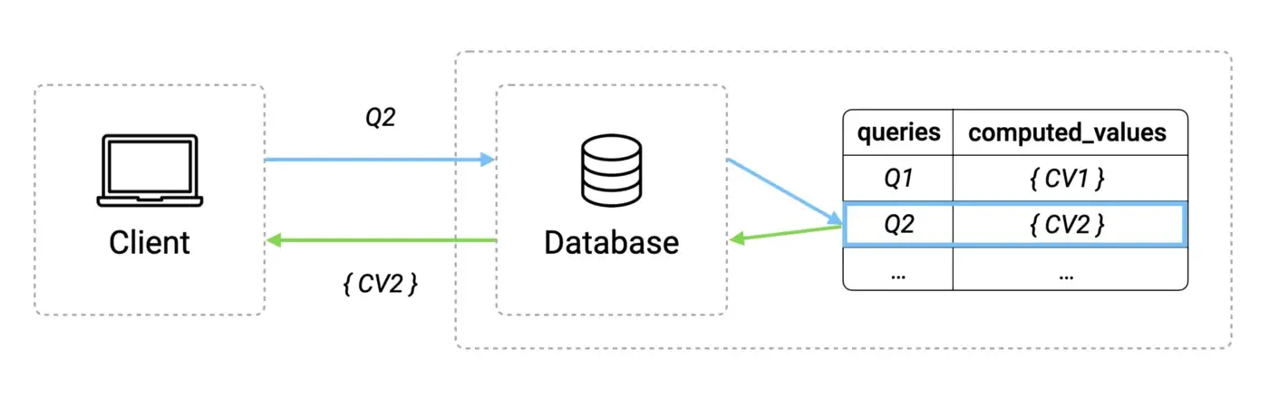 Database Caching